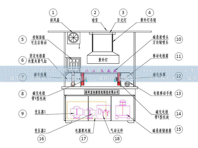 通用磁粉探傷機(jī)結(jié)構(gòu)圖