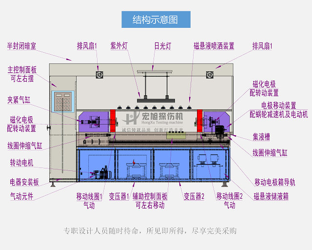 探傷機(jī)結(jié)構(gòu)示意圖